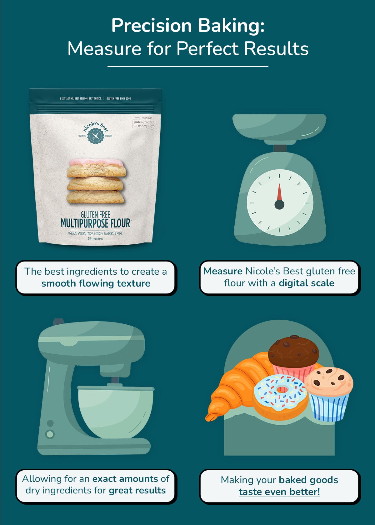 Infographic for Nicole's Best gluten free flour that reads: Precision Baking, measure for perfect results.
